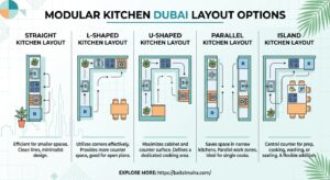 Modular Kitchen Dubai layout options straight, L-shaped, U-shaped, and island