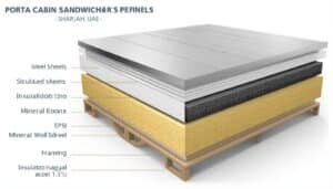 Porta cabin sandwich panel specifications - EPS vs mineral wool insulation Sharjah UAE