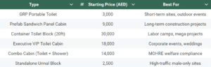 Toilet Cabin Types and Starting Prices in Dubai