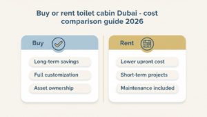 Buy or rent toilet cabin Dubai  - cost comparison guide 2026