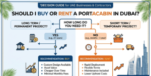 Buy vs rent portacabin Dubai