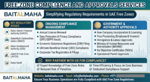 Free Zone Compliance and Approvals
