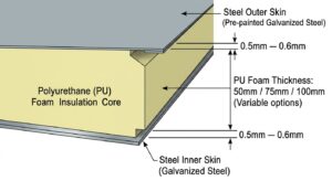 PU foam sandwich panel insulation used in Dubai site office cabins